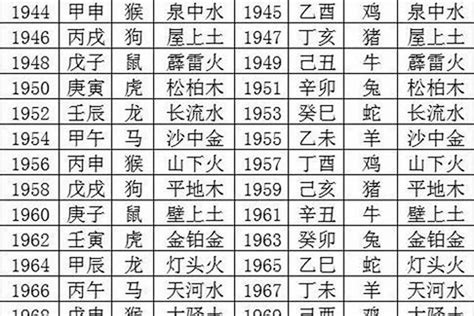 2025五行|2025年出生是什么命运势如何？什么五行？